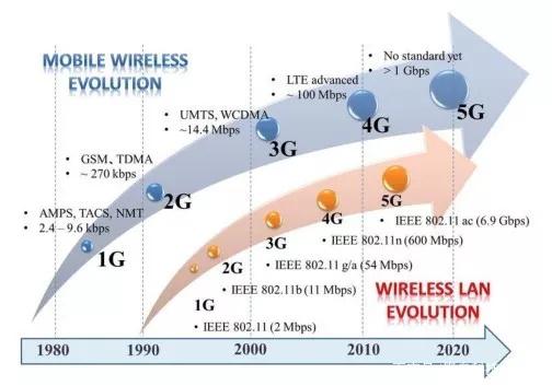 摩擦频起或咎于5G:毫米波败给了厘米波!